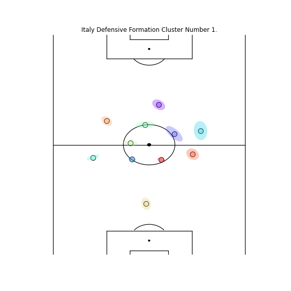 Prototypes_coloredellipse_team_1_defensive_Cluster_1