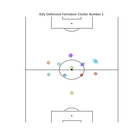 Prototypes_coloredellipse_team_1_defensive_Cluster_2