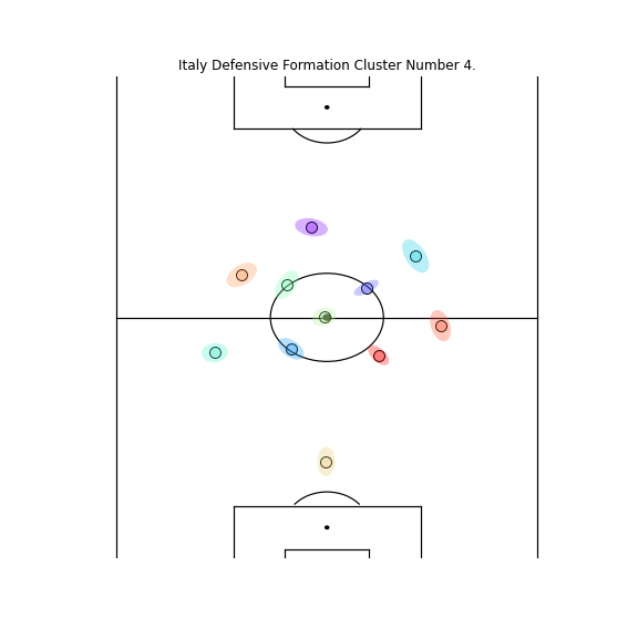 Prototypes_coloredellipse_team_1_defensive_Cluster_4