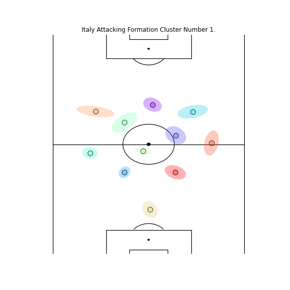 Prototypes_coloredellipse_team_1_offensive_Cluster_1