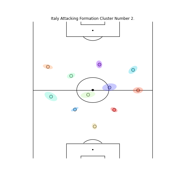 Prototypes_coloredellipse_team_1_offensive_Cluster_2