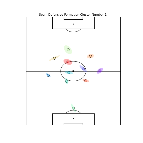 Prototypes_coloredellipse_team_2_defensive_Cluster_1
