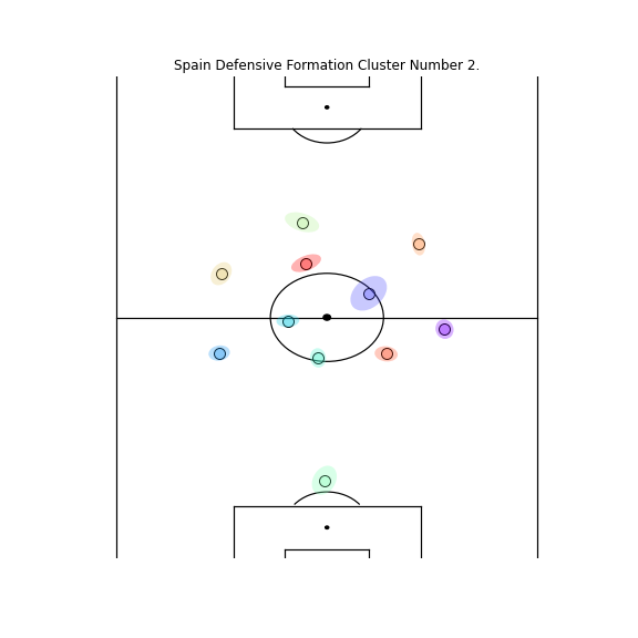 Prototypes_coloredellipse_team_2_defensive_Cluster_2