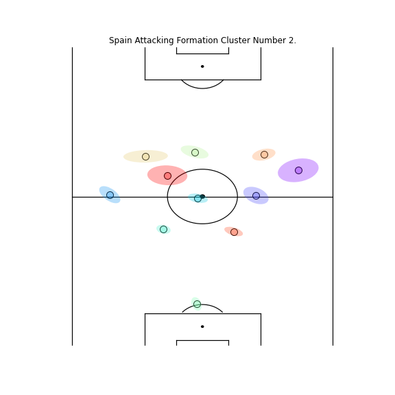 Prototypes_coloredellipse_team_2_offensive_Cluster_2